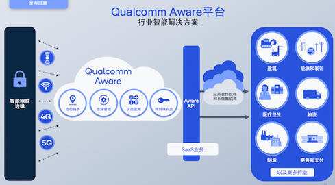 巴展上的誘人5G果實，高通育苗造林構(gòu)建生態(tài)樂土