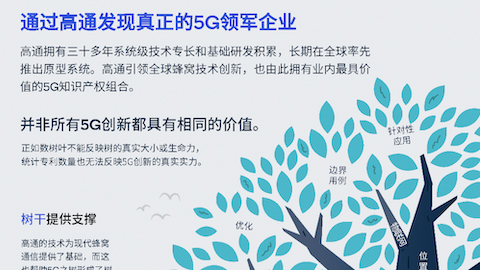 有跡可循的通信迭代史:推動技術演進的“關鍵力量”與實現(xiàn)標準落地的“登陸時刻”